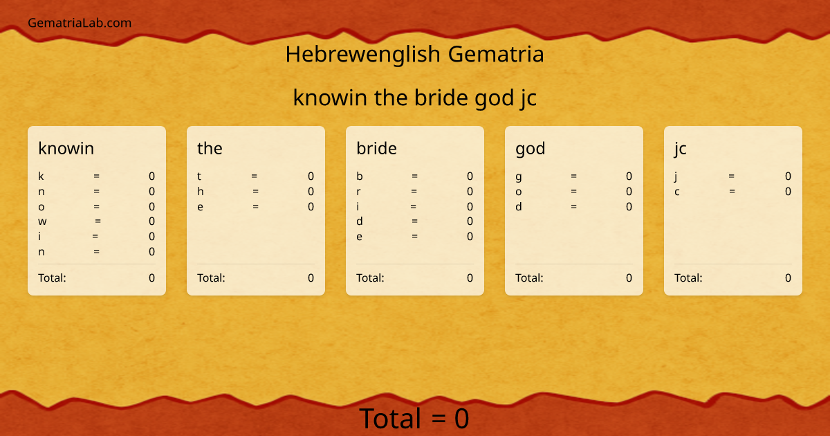 knowin the bride god jc in hebrewenglish Gematria